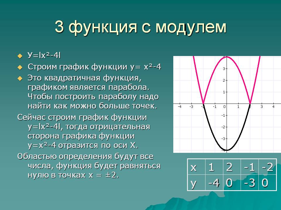 Квадратичная функция