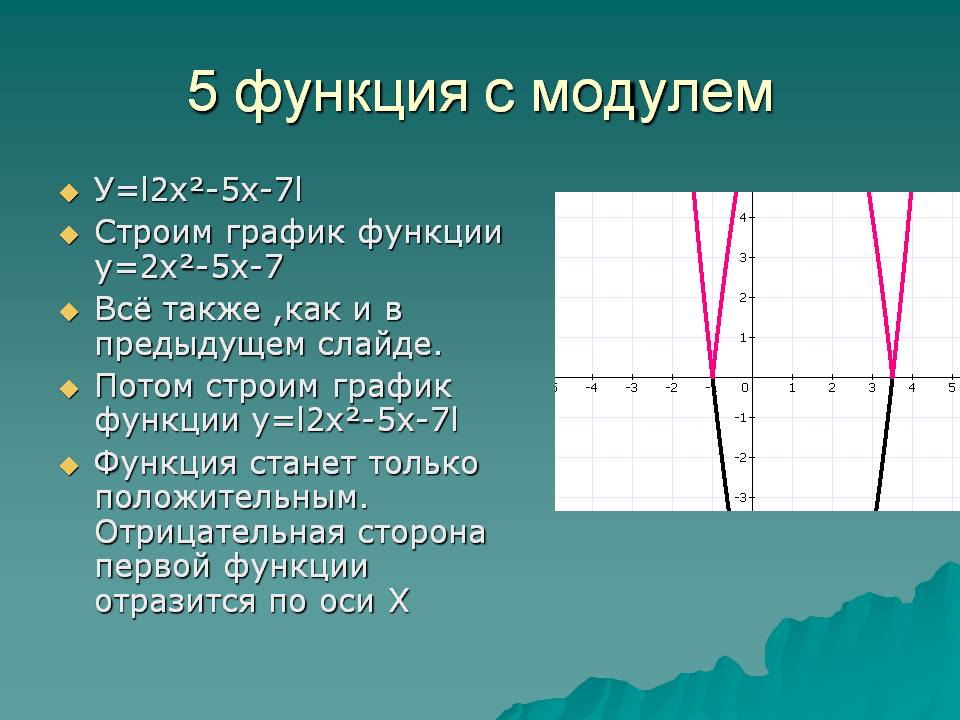 Отрицательная сторона