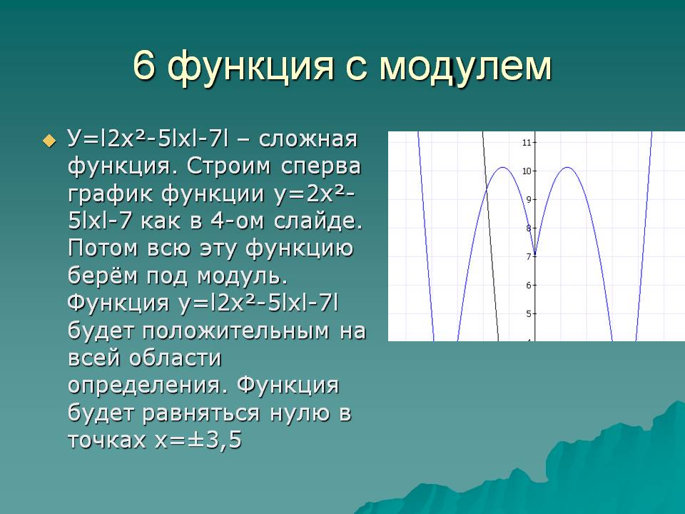 Сложная функция
