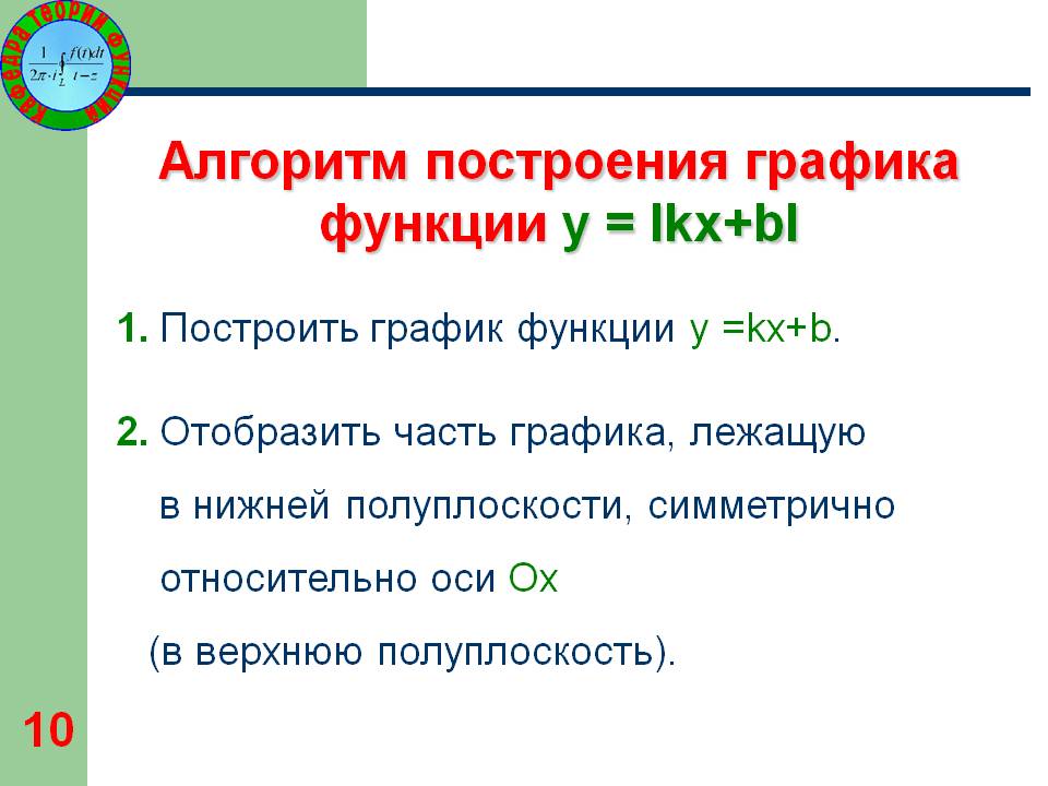 Алгоритм построения графика функции