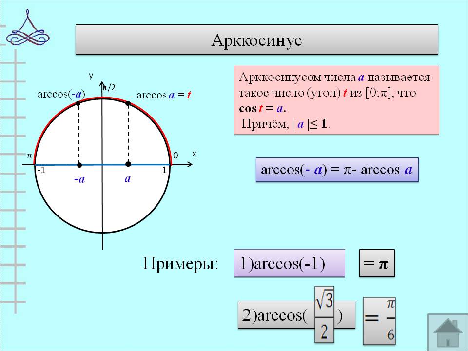 Арккосинус