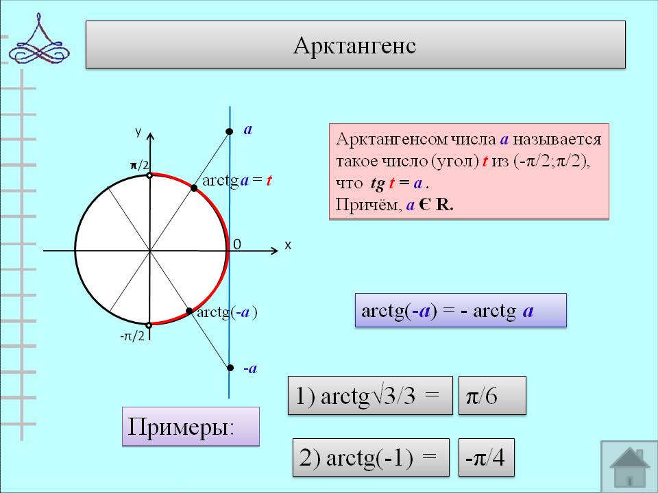 Арктангенс
