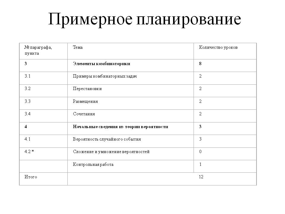 Примерное планирование