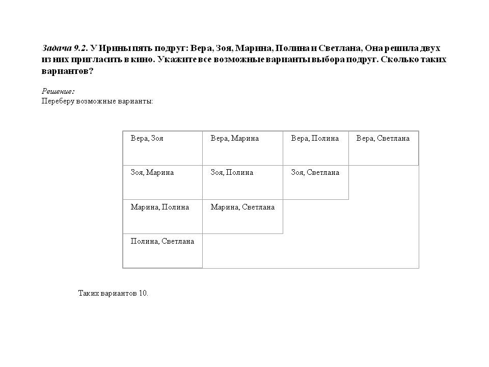 У Ирины пять подруг: Вера, Зоя, Марина, Полина и Светлана