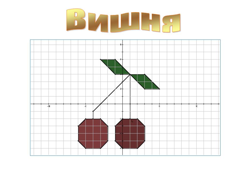 Вишня