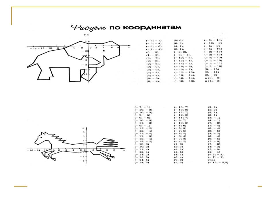 Координаты плоскости