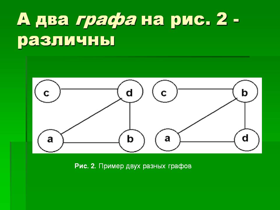 Пример двух разных графов