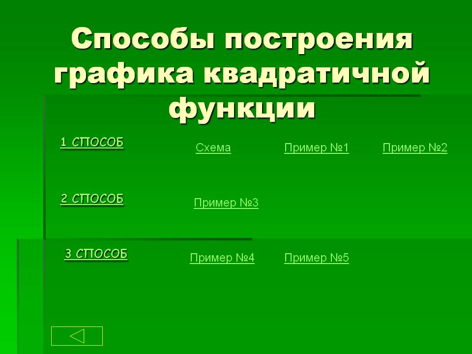 Способы построения графика квадратичной функции