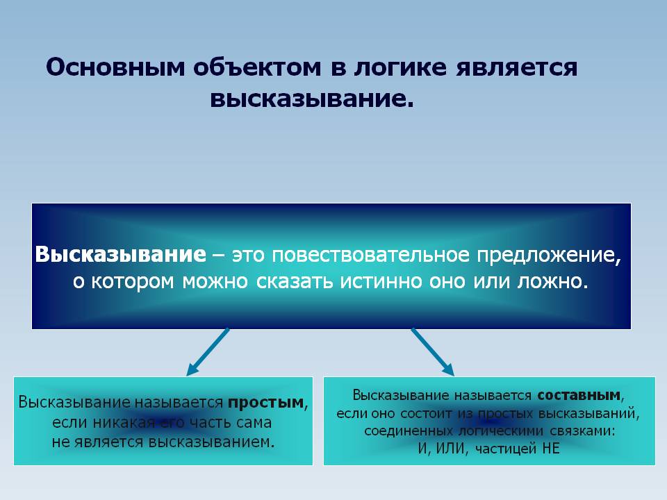 Основным объектом в логике является высказывание