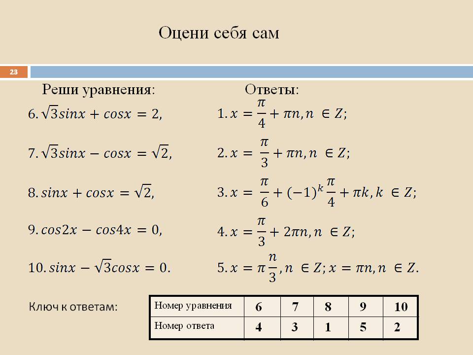 Оцени себя сам