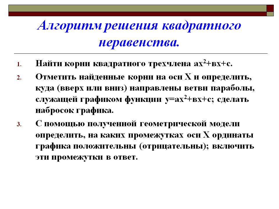Алгоритм решения квадратного неравенства