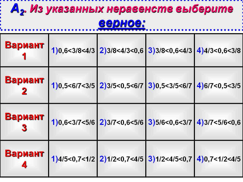 Из указанных неравенств выберите верное