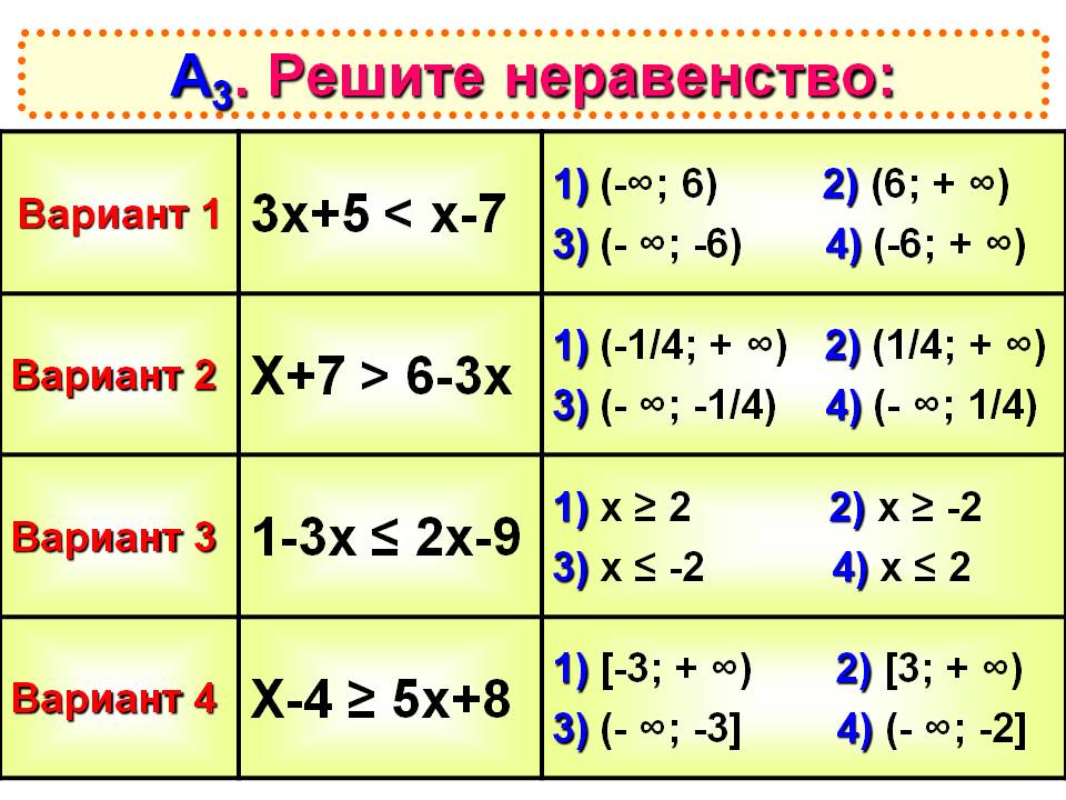 Решите неравенство