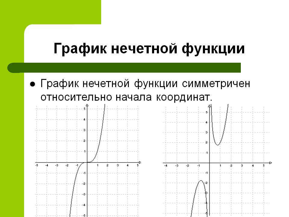 График нечетной функции