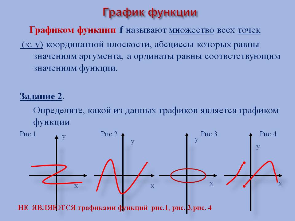 График функции