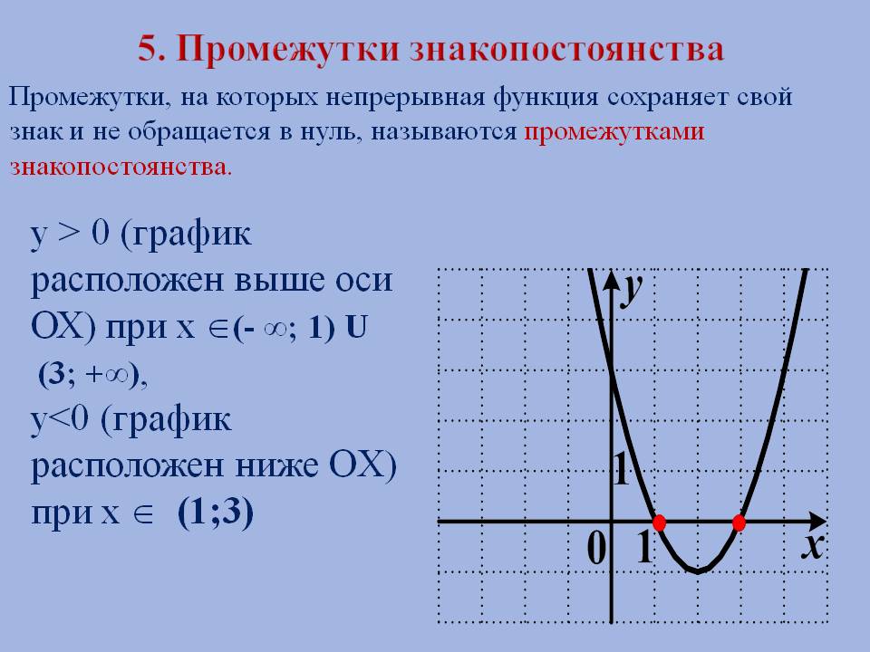 Промежутки знакопостоянства