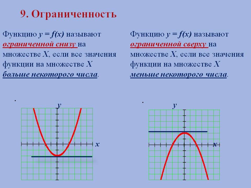 Ограниченность