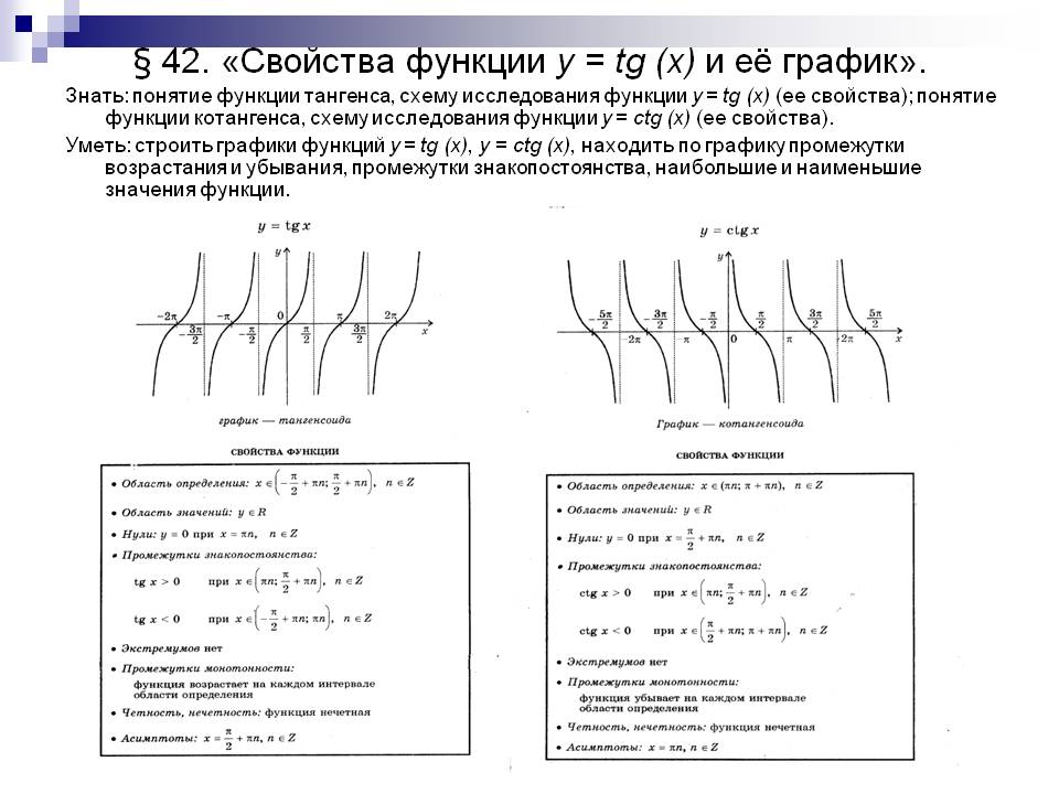 Свойства функции y = tg (x)