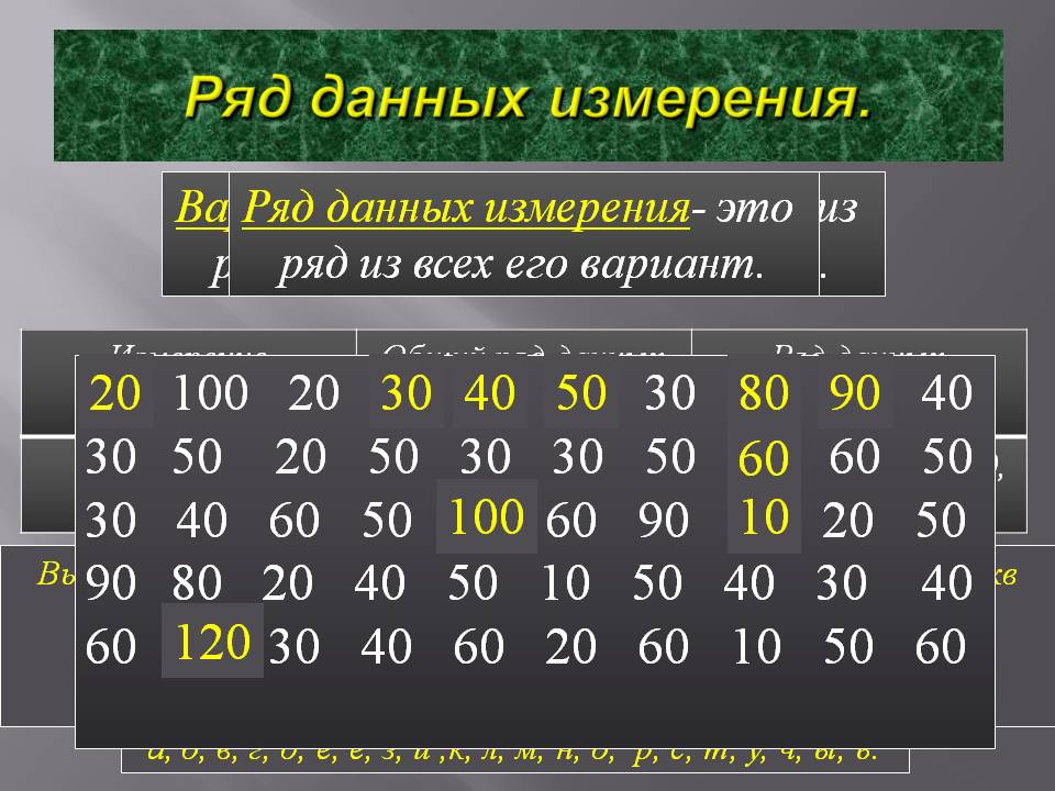 Ряд данных измерения