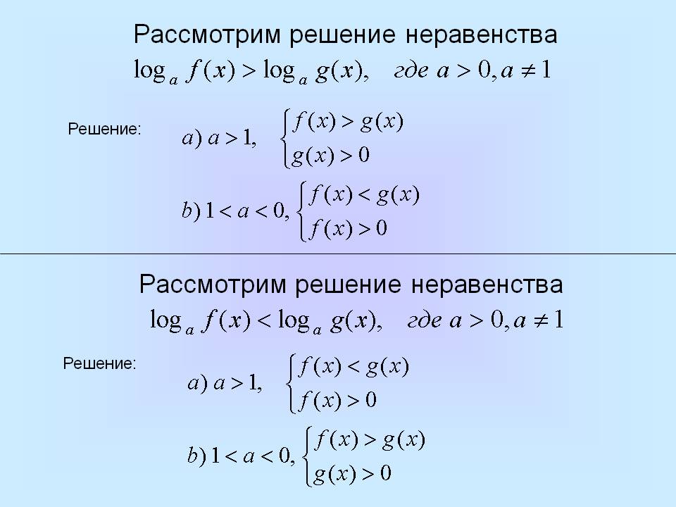 Показательные и логарифмические неравенства
