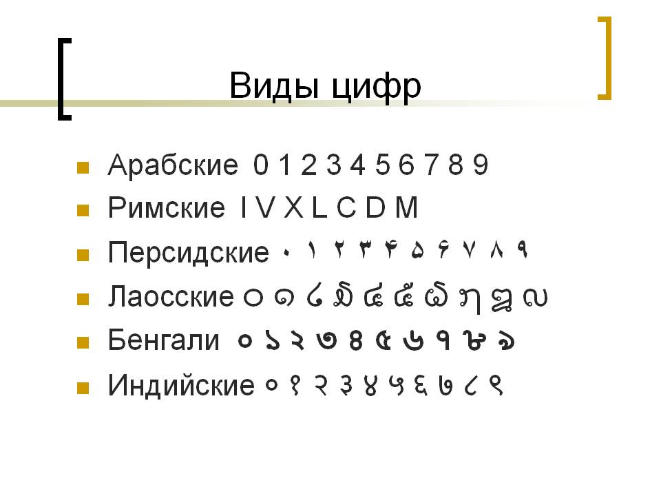 Виды цифр
