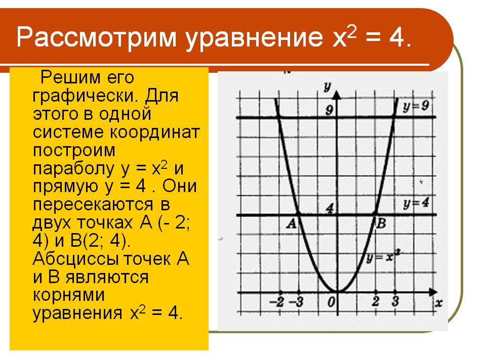 Рассмотрим уравнение х2 = 4