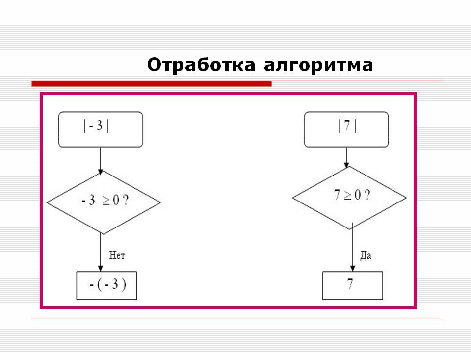 Отработка алгоритма