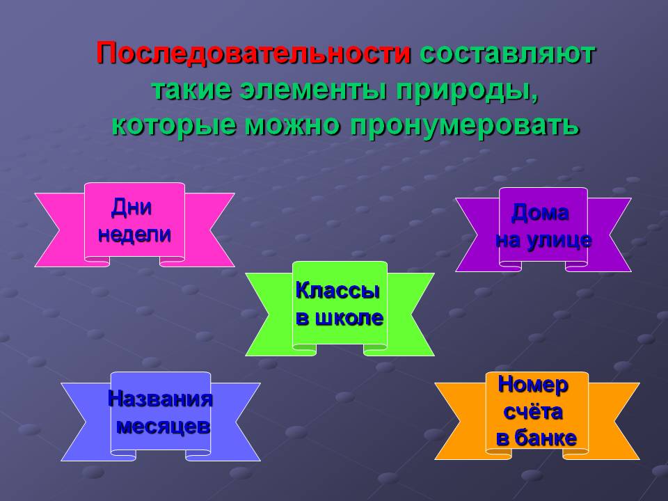 Последовательности составляют такие элементы природы, которые можно