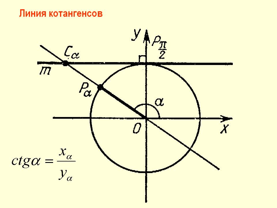 Построение графиков функций