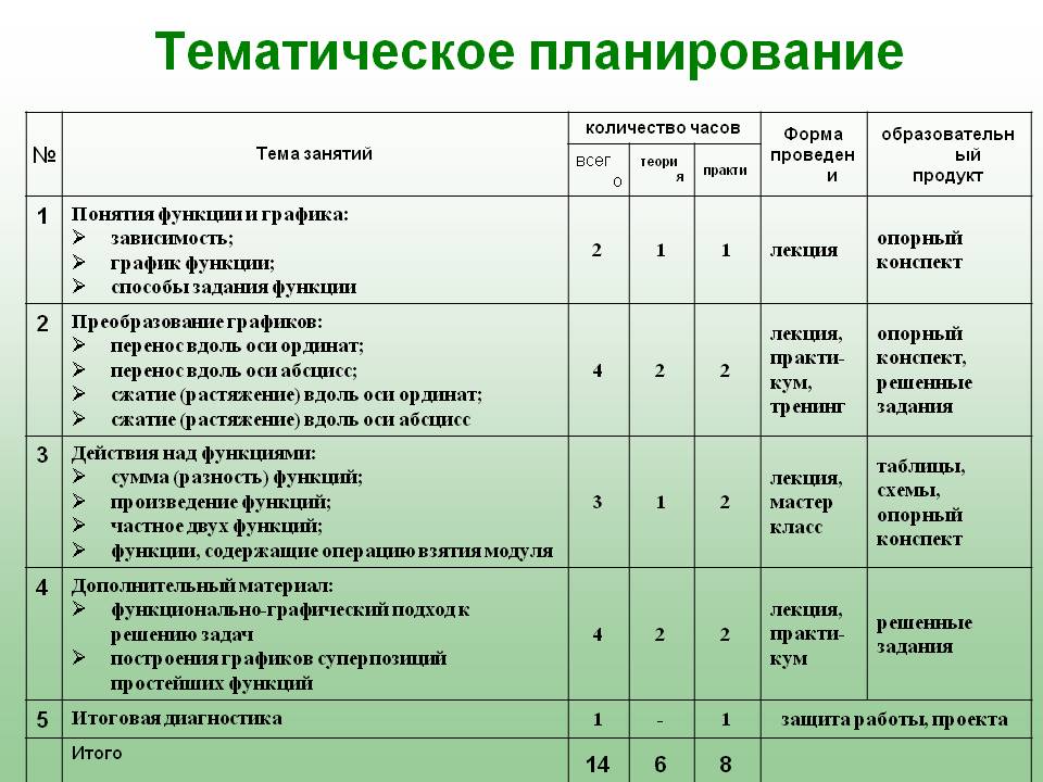 Тематическое планирование