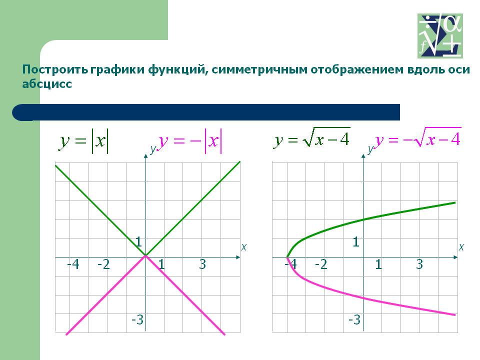 Построить графики функций, симметричным отображением вдоль оси абсцисс