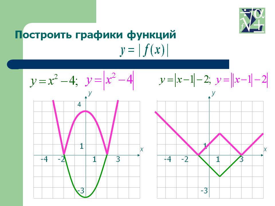 Построить графики функций