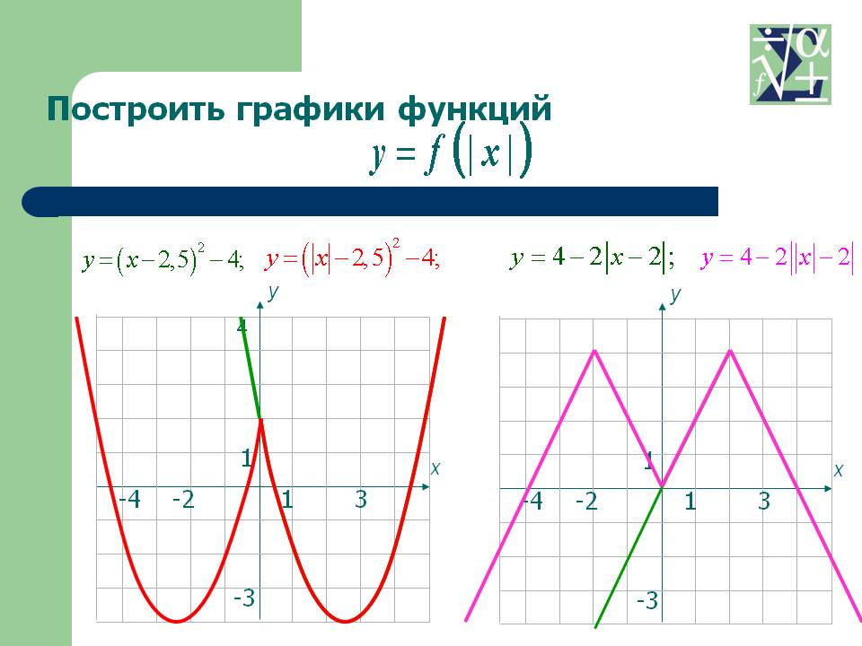 Построить графики функций