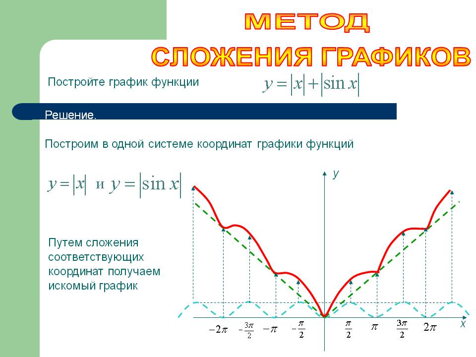 Метод