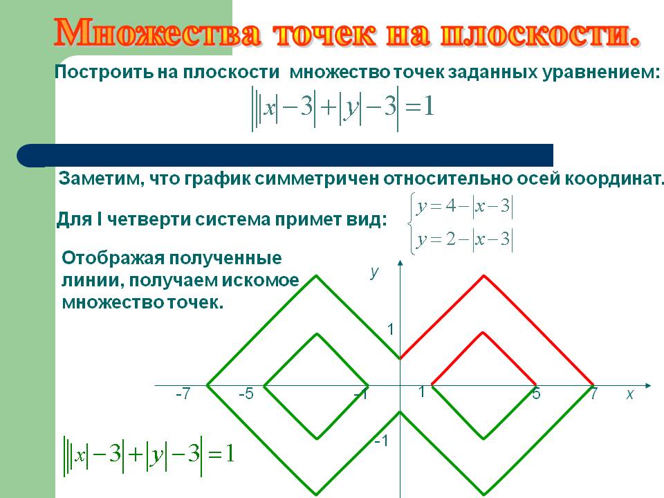 Множества точек на плоскости