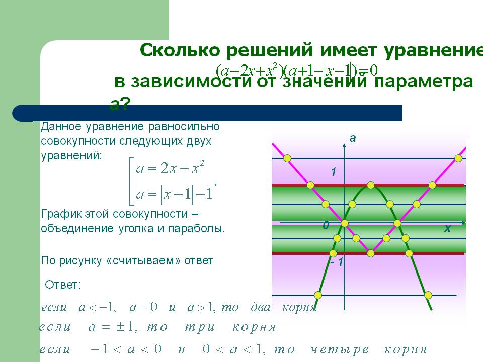 Сколько решений имеет уравнение