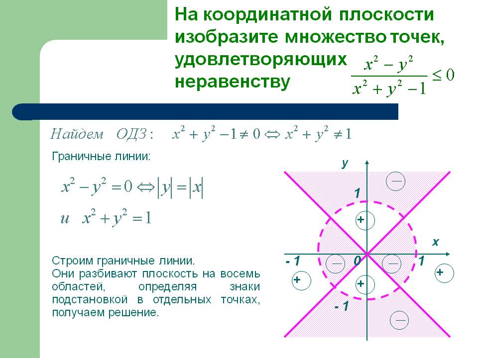 На координатной плоскости изобразите множество точек, удовлетворяющих