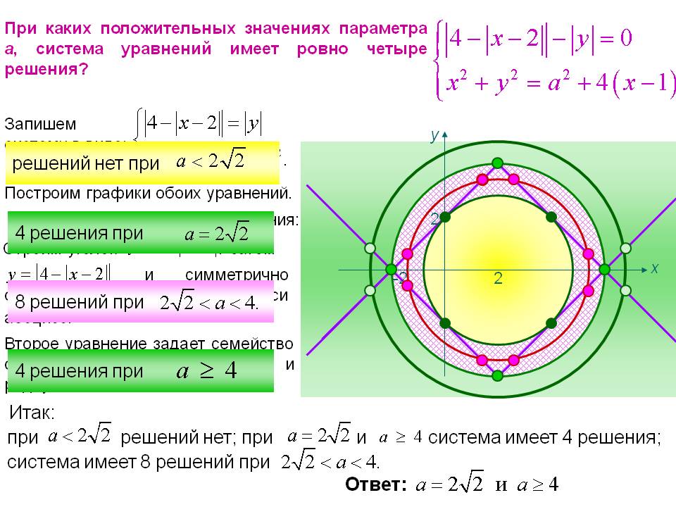 При каких положительных значениях параметра а, система уравнений имеет