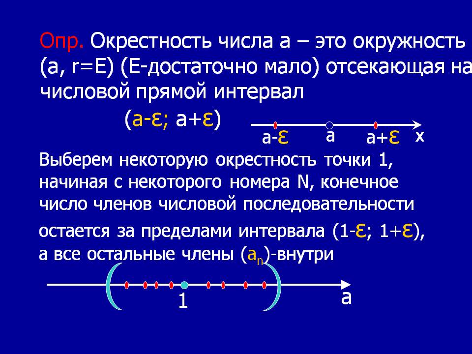 Окрестность числа