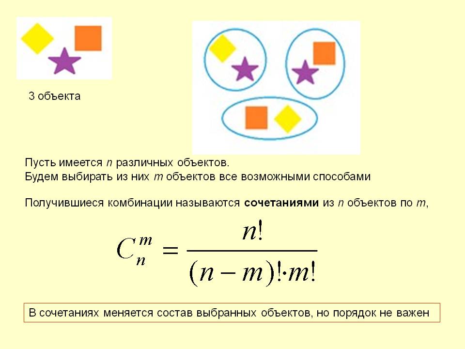 Имеется n различных объектов