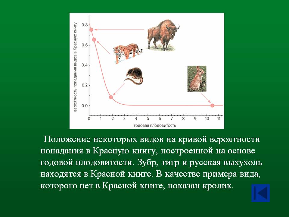 Положение некоторых видов на кривой вероятности