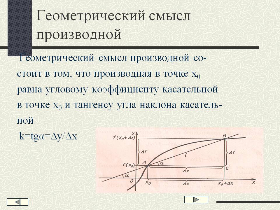 Геометрический смысл производной