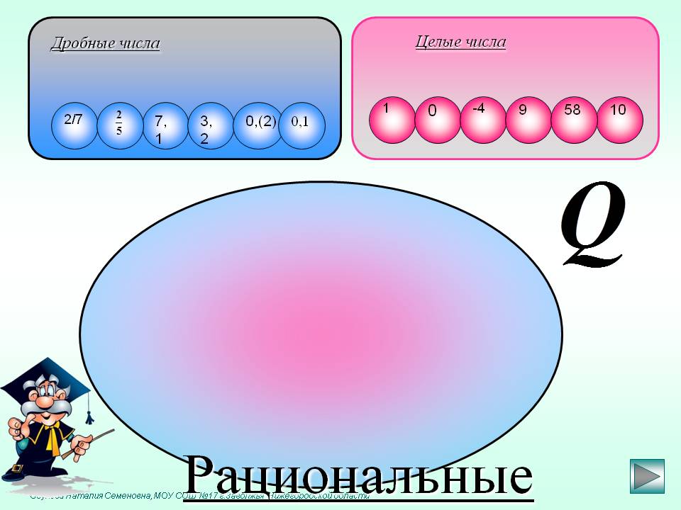 Рациональные