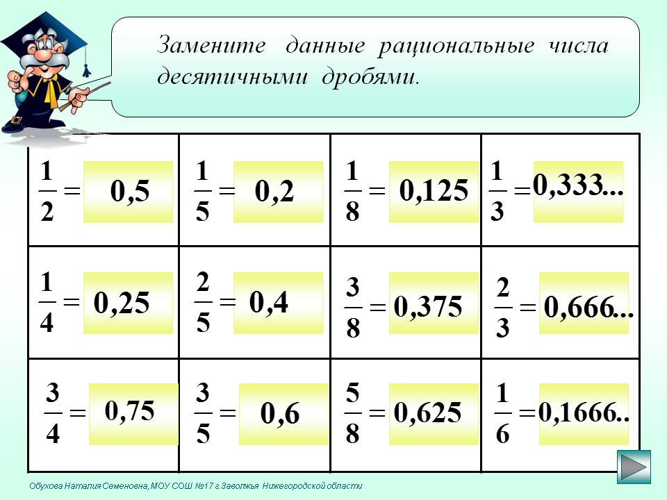 Замените данные рациональные числа десятичными дробями