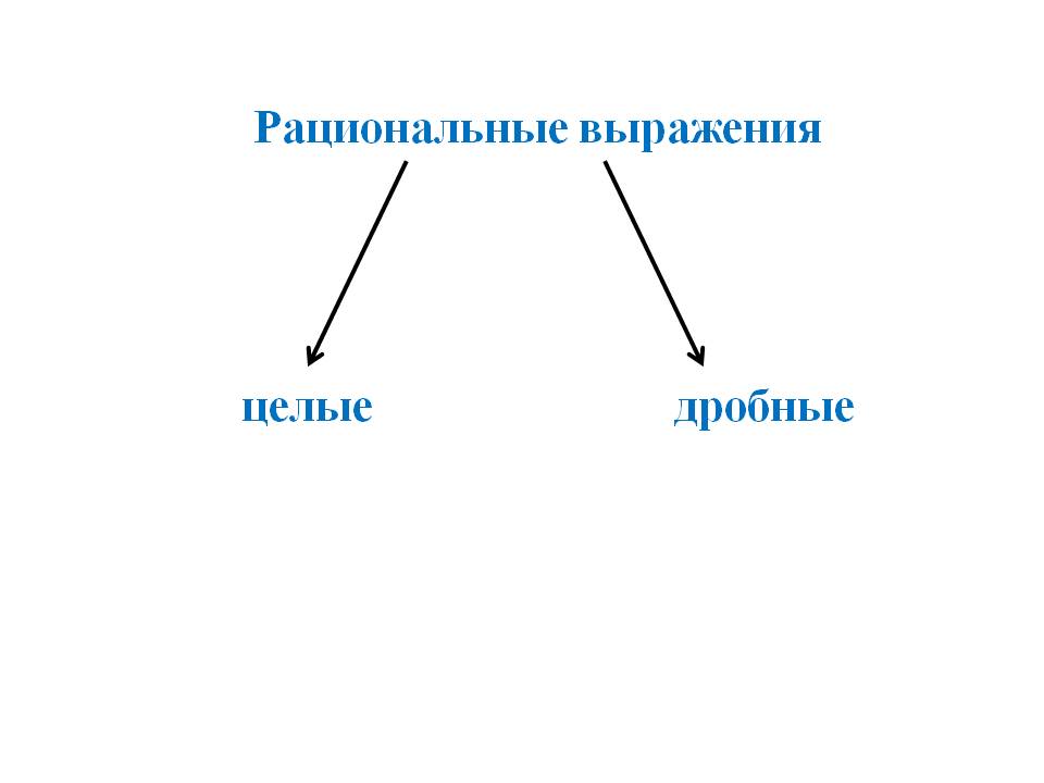 Рациональные выражения целые дробные