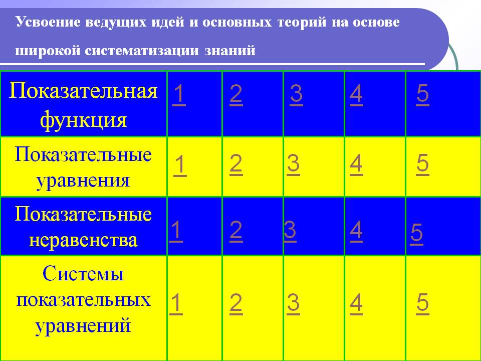Усвоение ведущих идей