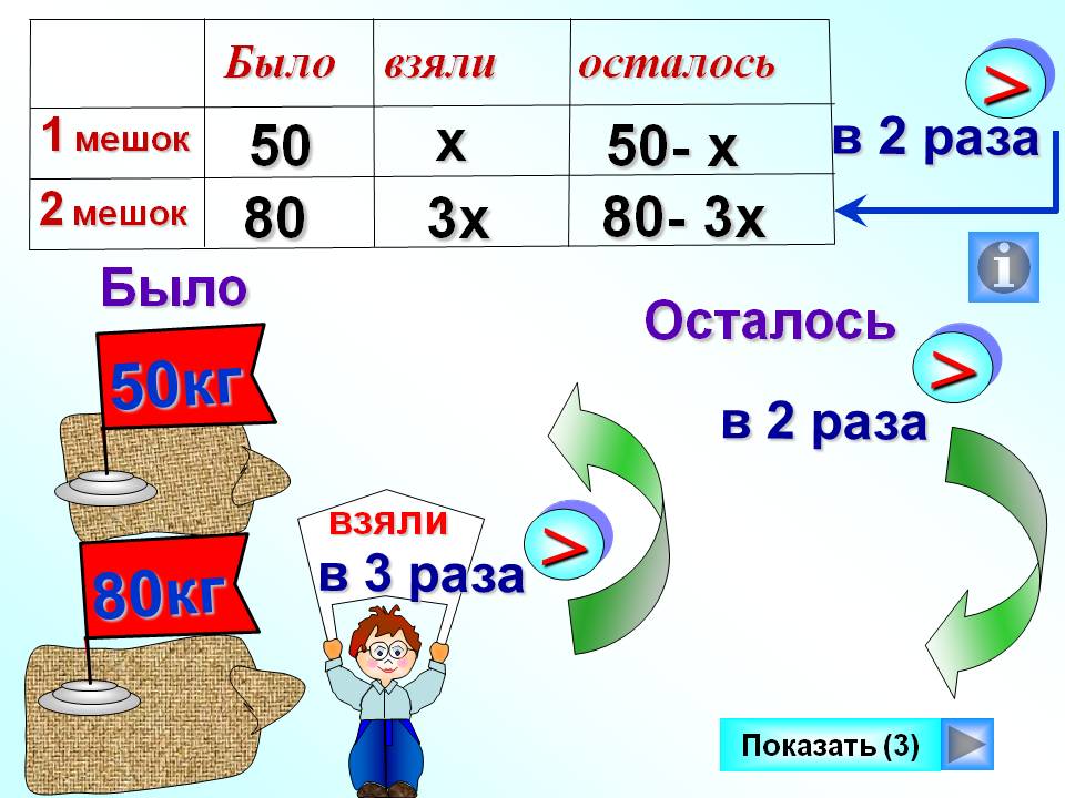 Х