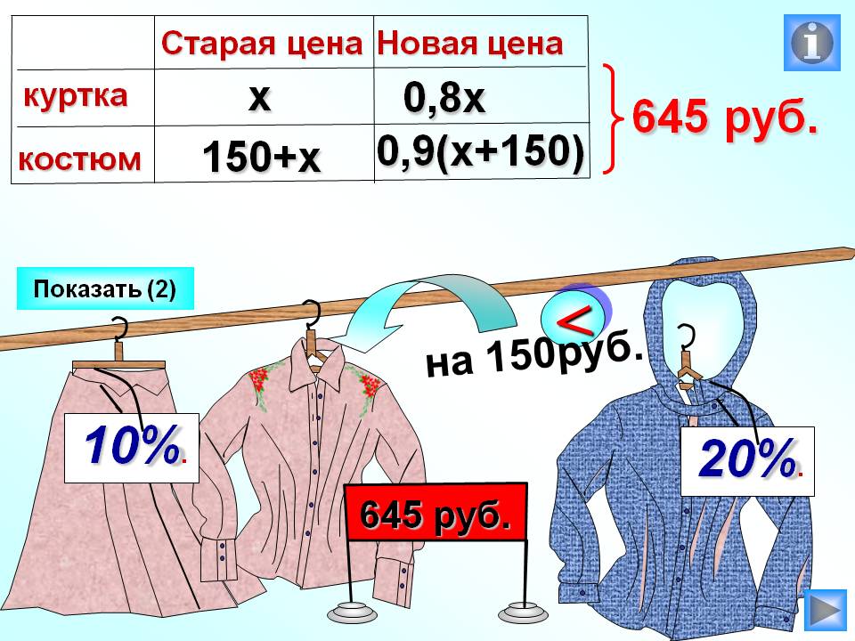 Х