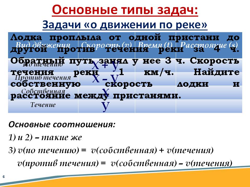 Задачи «о движении по реке»