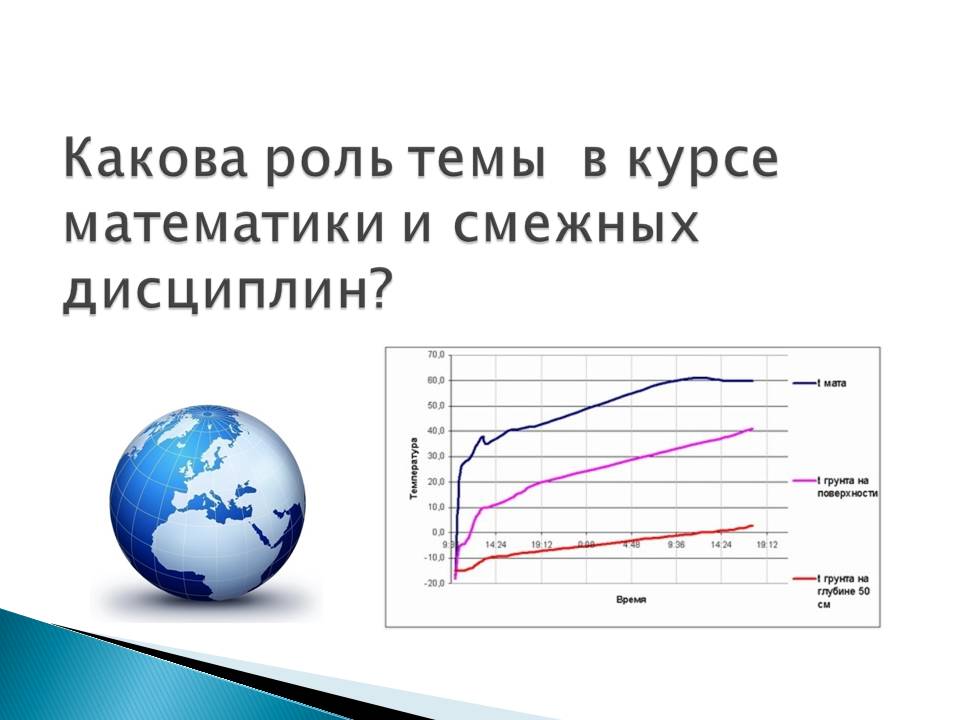 Какова роль темы в курсе математики и смежных дисциплин